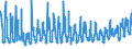 KN 0809 /Exporte /Einheit = Preise (Euro/Tonne) /Partnerland: Litauen /Meldeland: Eur27_2020 /0809:Aprikosen [marillen], Kirschen, Pfirsiche, Einschl. Brugnolen und Nektarinen, Pflaumen und Schlehen, Frisch
