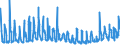 KN 0809 /Exporte /Einheit = Preise (Euro/Tonne) /Partnerland: Weissrussland /Meldeland: Eur27_2020 /0809:Aprikosen [marillen], Kirschen, Pfirsiche, Einschl. Brugnolen und Nektarinen, Pflaumen und Schlehen, Frisch