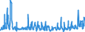 KN 0809 /Exporte /Einheit = Preise (Euro/Tonne) /Partnerland: Ehem.jug.rep.mazed /Meldeland: Eur27_2020 /0809:Aprikosen [marillen], Kirschen, Pfirsiche, Einschl. Brugnolen und Nektarinen, Pflaumen und Schlehen, Frisch