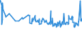 KN 0809 /Exporte /Einheit = Preise (Euro/Tonne) /Partnerland: Aegypten /Meldeland: Eur27_2020 /0809:Aprikosen [marillen], Kirschen, Pfirsiche, Einschl. Brugnolen und Nektarinen, Pflaumen und Schlehen, Frisch