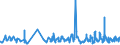 KN 0809 /Exporte /Einheit = Preise (Euro/Tonne) /Partnerland: Mauretanien /Meldeland: Eur27_2020 /0809:Aprikosen [marillen], Kirschen, Pfirsiche, Einschl. Brugnolen und Nektarinen, Pflaumen und Schlehen, Frisch
