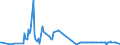 KN 0809 /Exporte /Einheit = Preise (Euro/Tonne) /Partnerland: Niger /Meldeland: Eur27_2020 /0809:Aprikosen [marillen], Kirschen, Pfirsiche, Einschl. Brugnolen und Nektarinen, Pflaumen und Schlehen, Frisch