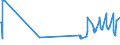 KN 0809 /Exporte /Einheit = Preise (Euro/Tonne) /Partnerland: Tschad /Meldeland: Eur27_2020 /0809:Aprikosen [marillen], Kirschen, Pfirsiche, Einschl. Brugnolen und Nektarinen, Pflaumen und Schlehen, Frisch