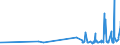 KN 0809 /Exporte /Einheit = Preise (Euro/Tonne) /Partnerland: Guinea /Meldeland: Eur27_2020 /0809:Aprikosen [marillen], Kirschen, Pfirsiche, Einschl. Brugnolen und Nektarinen, Pflaumen und Schlehen, Frisch