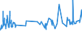 KN 0809 /Exporte /Einheit = Preise (Euro/Tonne) /Partnerland: Sierra Leone /Meldeland: Eur27_2020 /0809:Aprikosen [marillen], Kirschen, Pfirsiche, Einschl. Brugnolen und Nektarinen, Pflaumen und Schlehen, Frisch