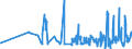 KN 0809 /Exporte /Einheit = Preise (Euro/Tonne) /Partnerland: Ghana /Meldeland: Eur27_2020 /0809:Aprikosen [marillen], Kirschen, Pfirsiche, Einschl. Brugnolen und Nektarinen, Pflaumen und Schlehen, Frisch