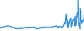 KN 0809 /Exporte /Einheit = Preise (Euro/Tonne) /Partnerland: Kongo /Meldeland: Eur27_2020 /0809:Aprikosen [marillen], Kirschen, Pfirsiche, Einschl. Brugnolen und Nektarinen, Pflaumen und Schlehen, Frisch