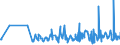 KN 0809 /Exporte /Einheit = Preise (Euro/Tonne) /Partnerland: Dem. Rep. Kongo /Meldeland: Eur27_2020 /0809:Aprikosen [marillen], Kirschen, Pfirsiche, Einschl. Brugnolen und Nektarinen, Pflaumen und Schlehen, Frisch