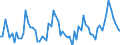 CN 08101000 /Exports /Unit = Prices (Euro/ton) /Partner: United Kingdom(Northern Ireland) /Reporter: Eur27_2020 /08101000:Fresh Strawberries