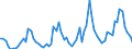 CN 08101000 /Exports /Unit = Prices (Euro/ton) /Partner: United Kingdom(Excluding Northern Ireland) /Reporter: Eur27_2020 /08101000:Fresh Strawberries