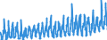 CN 08101000 /Exports /Unit = Prices (Euro/ton) /Partner: Switzerland /Reporter: Eur27_2020 /08101000:Fresh Strawberries