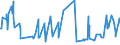 CN 08101000 /Exports /Unit = Prices (Euro/ton) /Partner: Kosovo /Reporter: Eur27_2020 /08101000:Fresh Strawberries