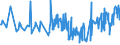 CN 08101000 /Exports /Unit = Prices (Euro/ton) /Partner: Ghana /Reporter: Eur27_2020 /08101000:Fresh Strawberries