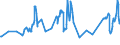 CN 08101000 /Exports /Unit = Prices (Euro/ton) /Partner: Equat.guinea /Reporter: Eur27_2020 /08101000:Fresh Strawberries