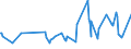 CN 08101000 /Exports /Unit = Prices (Euro/ton) /Partner: Mauritius /Reporter: Eur27_2020 /08101000:Fresh Strawberries