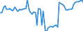CN 08102010 /Exports /Unit = Prices (Euro/ton) /Partner: United Kingdom(Northern Ireland) /Reporter: Eur27_2020 /08102010:Fresh Raspberries