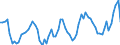CN 08102010 /Exports /Unit = Prices (Euro/ton) /Partner: United Kingdom(Excluding Northern Ireland) /Reporter: Eur27_2020 /08102010:Fresh Raspberries