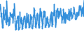 CN 08102010 /Exports /Unit = Prices (Euro/ton) /Partner: Belgium /Reporter: Eur27_2020 /08102010:Fresh Raspberries