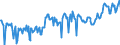 CN 08102010 /Exports /Unit = Prices (Euro/ton) /Partner: Canary /Reporter: Eur27_2020 /08102010:Fresh Raspberries