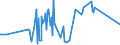CN 08102010 /Exports /Unit = Prices (Euro/ton) /Partner: Ivory Coast /Reporter: Eur27_2020 /08102010:Fresh Raspberries