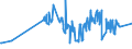 CN 08102010 /Exports /Unit = Prices (Euro/ton) /Partner: Nigeria /Reporter: Eur27_2020 /08102010:Fresh Raspberries