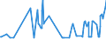 CN 08103010 /Exports /Unit = Prices (Euro/ton) /Partner: Romania /Reporter: Eur27_2020 /08103010:Fresh Black Currants