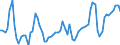 KN 08103030 /Exporte /Einheit = Preise (Euro/Tonne) /Partnerland: Ver.koenigreich(Ohne Nordirland) /Meldeland: Eur27_2020 /08103030:Johannisbeeren, Rot, Frisch