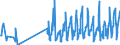 KN 08103030 /Exporte /Einheit = Preise (Euro/Tonne) /Partnerland: Tschechien /Meldeland: Eur27_2020 /08103030:Johannisbeeren, Rot, Frisch