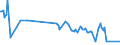 KN 08103030 /Exporte /Einheit = Preise (Euro/Tonne) /Partnerland: Dem. Rep. Kongo /Meldeland: Eur27_2020 /08103030:Johannisbeeren, Rot, Frisch