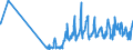 KN 08103030 /Exporte /Einheit = Preise (Euro/Tonne) /Partnerland: Saudi-arab. /Meldeland: Eur27_2020 /08103030:Johannisbeeren, Rot, Frisch