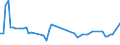 KN 08103090 /Exporte /Einheit = Preise (Euro/Tonne) /Partnerland: Ver.koenigreich(Nordirland) /Meldeland: Eur27_2020 /08103090:Stachelbeeren und WeiÃŸe Johannisbeeren, Frisch
