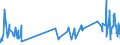 KN 08103090 /Exporte /Einheit = Preise (Euro/Tonne) /Partnerland: Norwegen /Meldeland: Eur27_2020 /08103090:Stachelbeeren und WeiÃŸe Johannisbeeren, Frisch