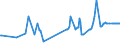 KN 08103090 /Exporte /Einheit = Preise (Euro/Tonne) /Partnerland: Aserbaidschan /Meldeland: Eur27_2020 /08103090:Stachelbeeren und WeiÃŸe Johannisbeeren, Frisch