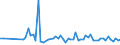 KN 08103090 /Exporte /Einheit = Preise (Euro/Tonne) /Partnerland: Bahamas /Meldeland: Eur15 /08103090:Stachelbeeren und WeiÃŸe Johannisbeeren, Frisch