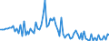 KN 08103090 /Exporte /Einheit = Preise (Euro/Tonne) /Partnerland: Barbados /Meldeland: Eur15 /08103090:Stachelbeeren und WeiÃŸe Johannisbeeren, Frisch