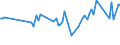 KN 08103090 /Exporte /Einheit = Preise (Euro/Tonne) /Partnerland: Sint Maarten (Niederlaendischen Teil) /Meldeland: Eur27_2020 /08103090:Stachelbeeren und WeiÃŸe Johannisbeeren, Frisch