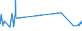 KN 08103090 /Exporte /Einheit = Preise (Euro/Tonne) /Partnerland: Kuwait /Meldeland: Eur27_2020 /08103090:Stachelbeeren und WeiÃŸe Johannisbeeren, Frisch
