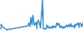 CN 08104030 /Exports /Unit = Prices (Euro/ton) /Partner: Nigeria /Reporter: Eur27_2020 /08104030:Fresh Fruit of Species Vaccinium Myrtillus