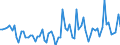 KN 08104050 /Exporte /Einheit = Preise (Euro/Tonne) /Partnerland: Ver.koenigreich(Ohne Nordirland) /Meldeland: Eur27_2020 /08104050:FrÃ¼chte der Arten Vaccinium Macrocarpon und Vaccinium Corymbosum, Frisch