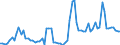 KN 08105000 /Exporte /Einheit = Preise (Euro/Tonne) /Partnerland: Ver.koenigreich(Ohne Nordirland) /Meldeland: Eur27_2020 /08105000:Kiwifruchte, Frisch