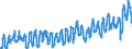 KN 08105000 /Exporte /Einheit = Preise (Euro/Tonne) /Partnerland: Oesterreich /Meldeland: Eur27_2020 /08105000:Kiwifruchte, Frisch