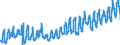KN 08105000 /Exporte /Einheit = Preise (Euro/Tonne) /Partnerland: Schweiz /Meldeland: Eur27_2020 /08105000:Kiwifruchte, Frisch