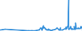 KN 08105000 /Exporte /Einheit = Preise (Euro/Tonne) /Partnerland: Aserbaidschan /Meldeland: Eur27_2020 /08105000:Kiwifruchte, Frisch