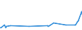 KN 08105000 /Exporte /Einheit = Preise (Euro/Tonne) /Partnerland: Usbekistan /Meldeland: Eur27_2020 /08105000:Kiwifruchte, Frisch