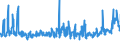KN 08105000 /Exporte /Einheit = Preise (Euro/Tonne) /Partnerland: Ehem.jug.rep.mazed /Meldeland: Eur27_2020 /08105000:Kiwifruchte, Frisch