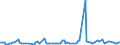 KN 08105000 /Exporte /Einheit = Preise (Euro/Tonne) /Partnerland: Burkina Faso /Meldeland: Eur27_2020 /08105000:Kiwifruchte, Frisch