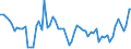 KN 08106000 /Exporte /Einheit = Preise (Euro/Tonne) /Partnerland: Ver.koenigreich(Ohne Nordirland) /Meldeland: Eur27_2020 /08106000:Durian, Frisch