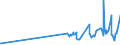 KN 08106000 /Exporte /Einheit = Preise (Euro/Tonne) /Partnerland: Schweiz /Meldeland: Eur27_2020 /08106000:Durian, Frisch