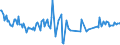 KN 08106000 /Exporte /Einheit = Preise (Euro/Tonne) /Partnerland: Andorra /Meldeland: Eur15 /08106000:Durian, Frisch