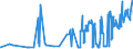 KN 08106000 /Exporte /Einheit = Preise (Euro/Tonne) /Partnerland: Tschechien /Meldeland: Eur27_2020 /08106000:Durian, Frisch